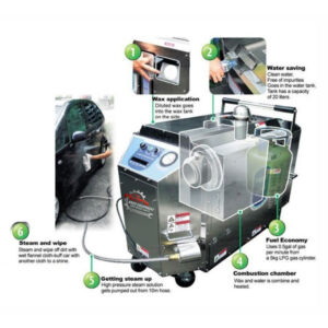 STEAM CAR WASHER